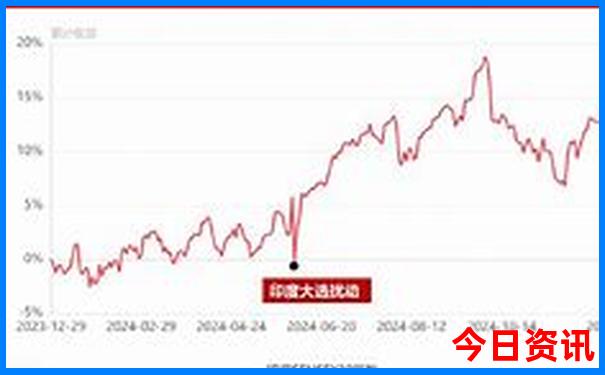 七月份避暑胜地推荐